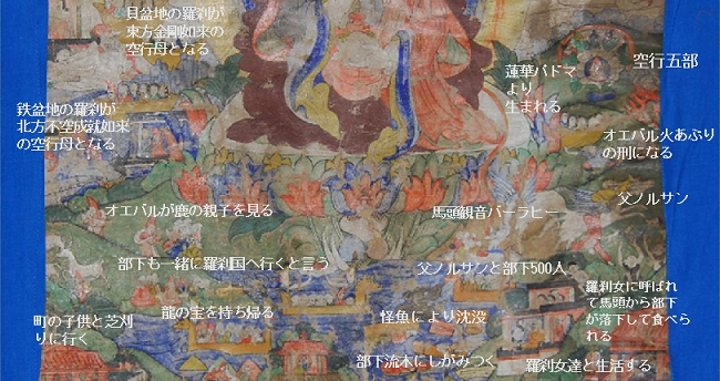 チベット仏画の絵解き